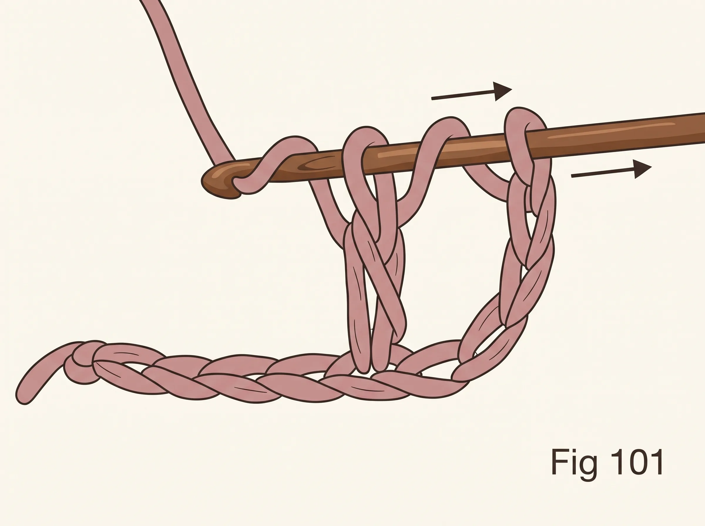 Treble crochet steps Fig 99–102 — basic crochet stitches