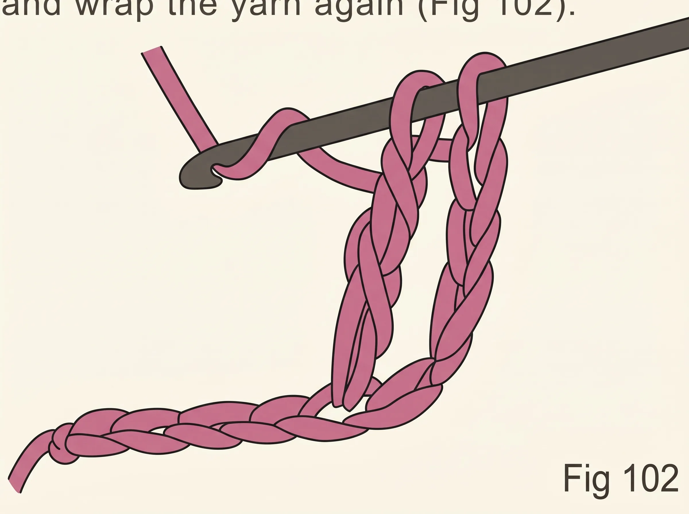 Treble crochet steps Fig 99–102 — basic crochet stitches
