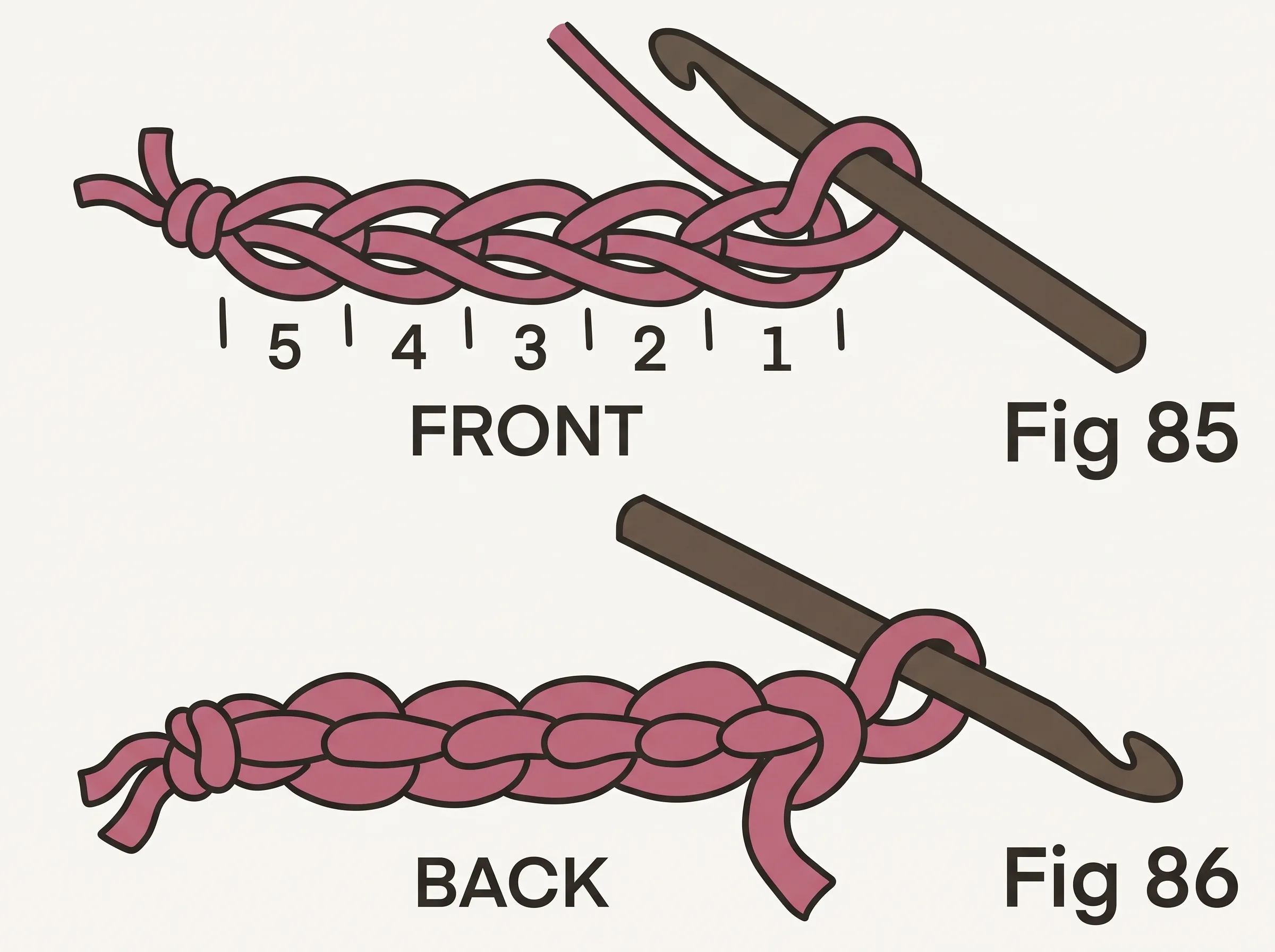 Chain stitch front (Fig 85) and back (Fig 86) — basic crochet stitches