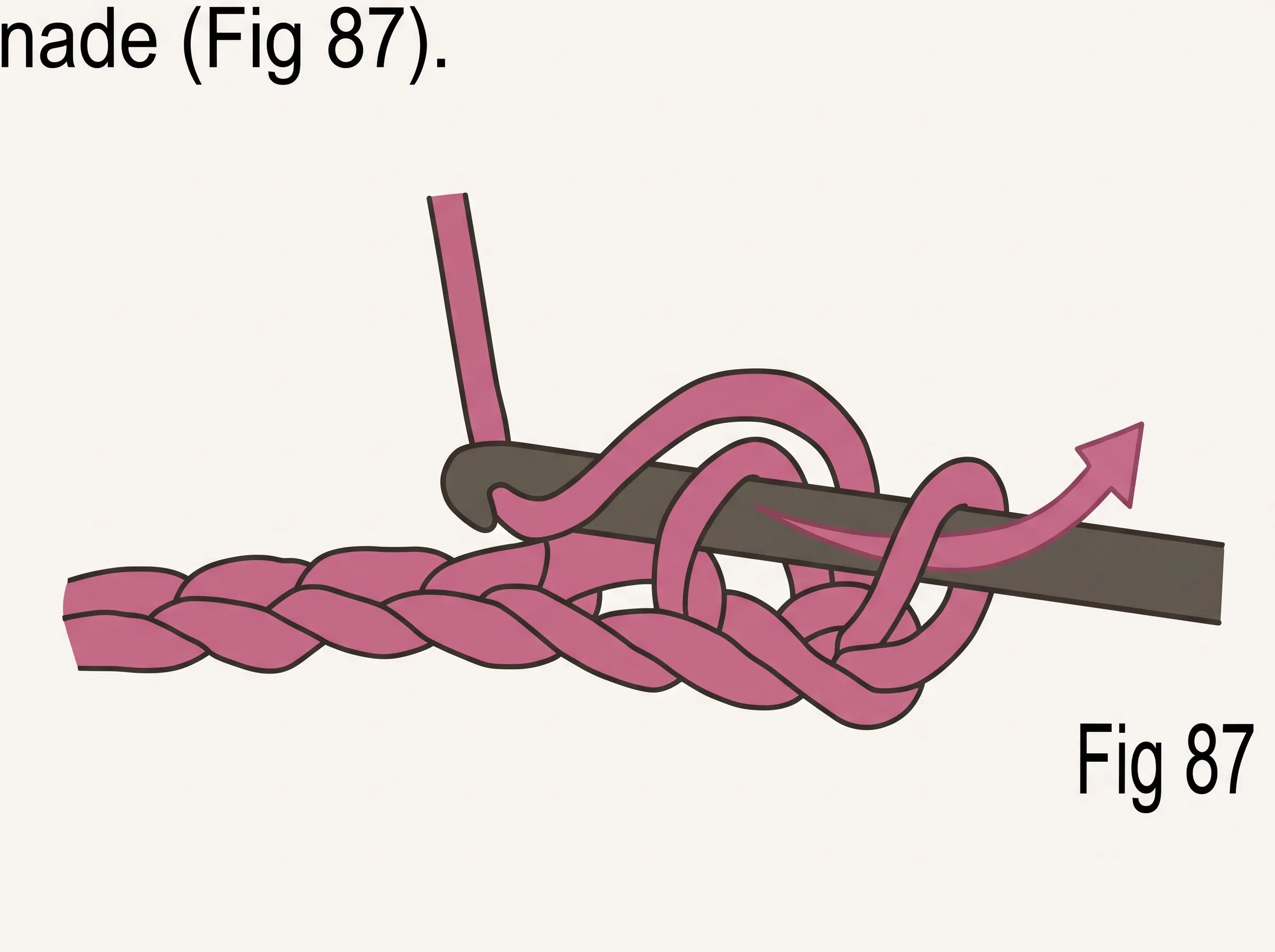 Slip stitch steps Fig 87–88 — basic crochet stitches