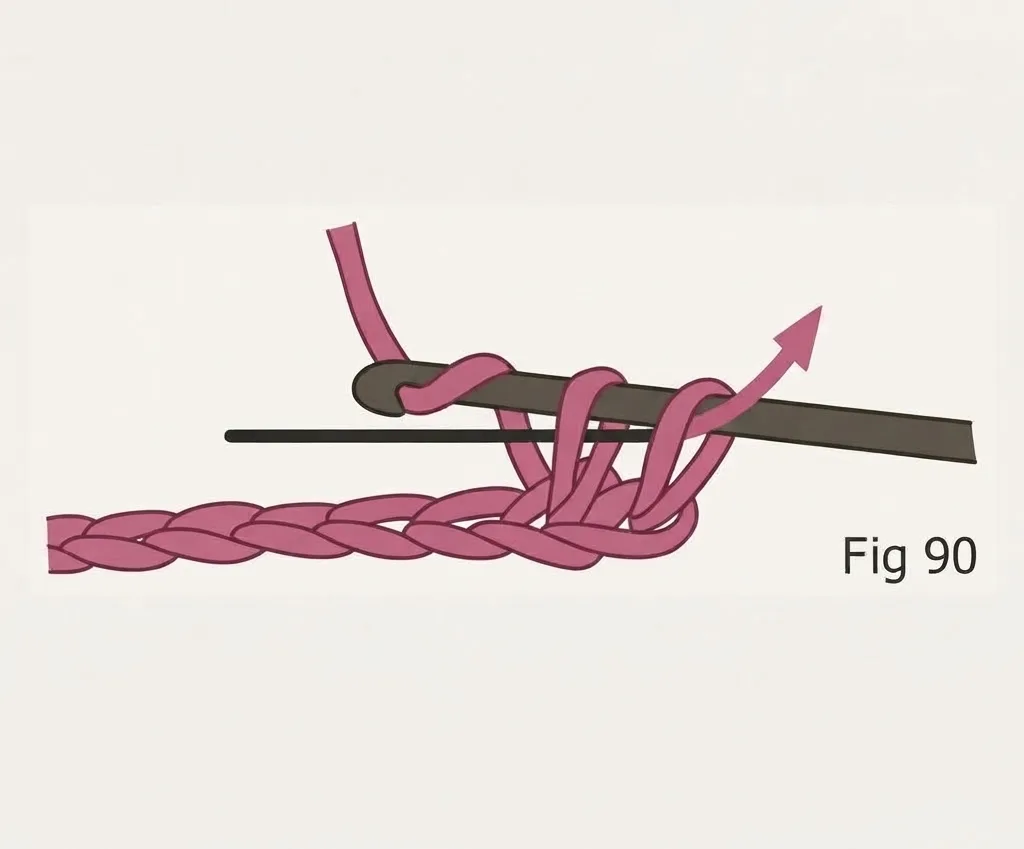 Single crochet steps Fig 89–91 — basic crochet stitches