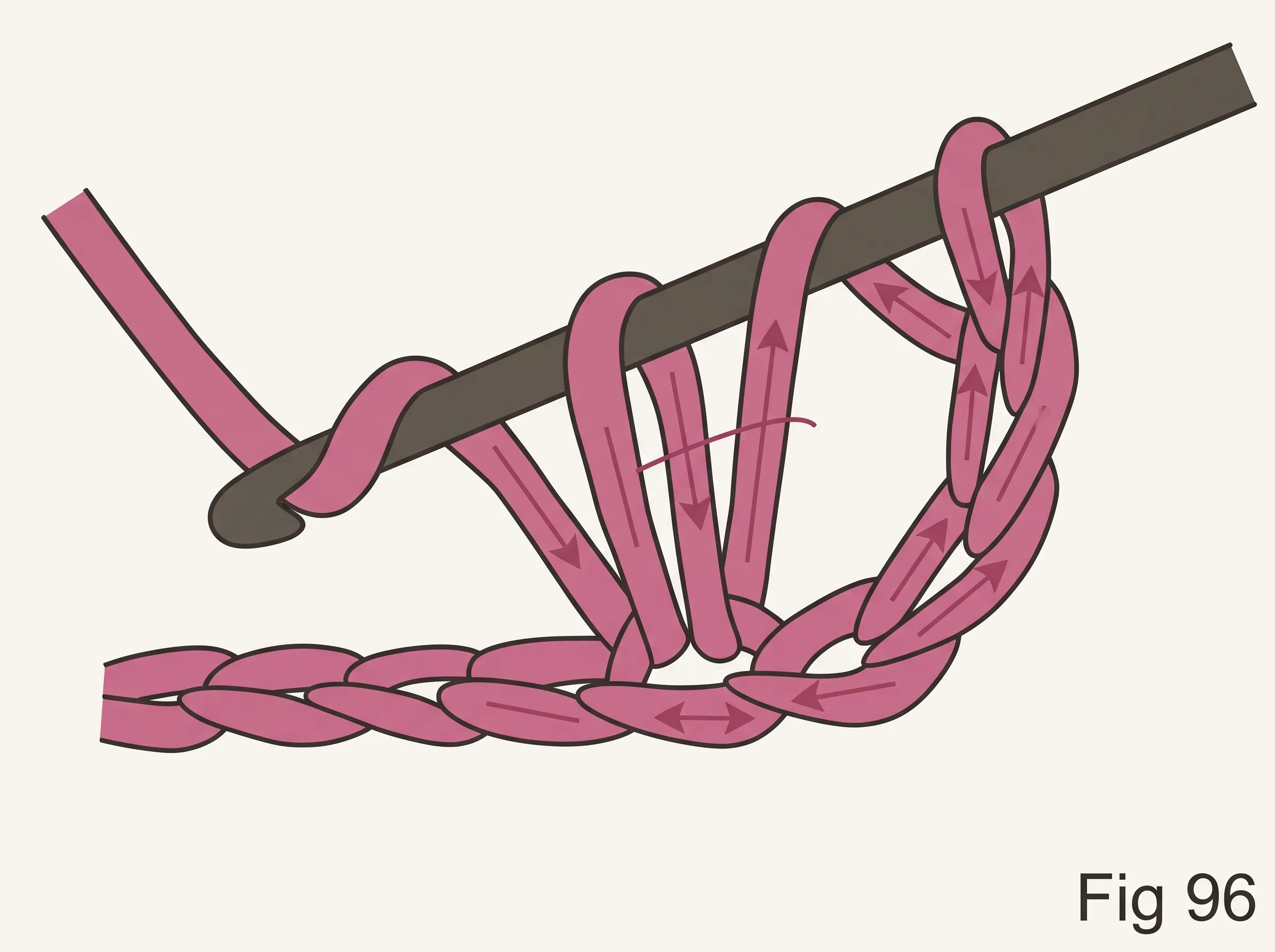 Double crochet steps Fig 95–98 — basic crochet stitches