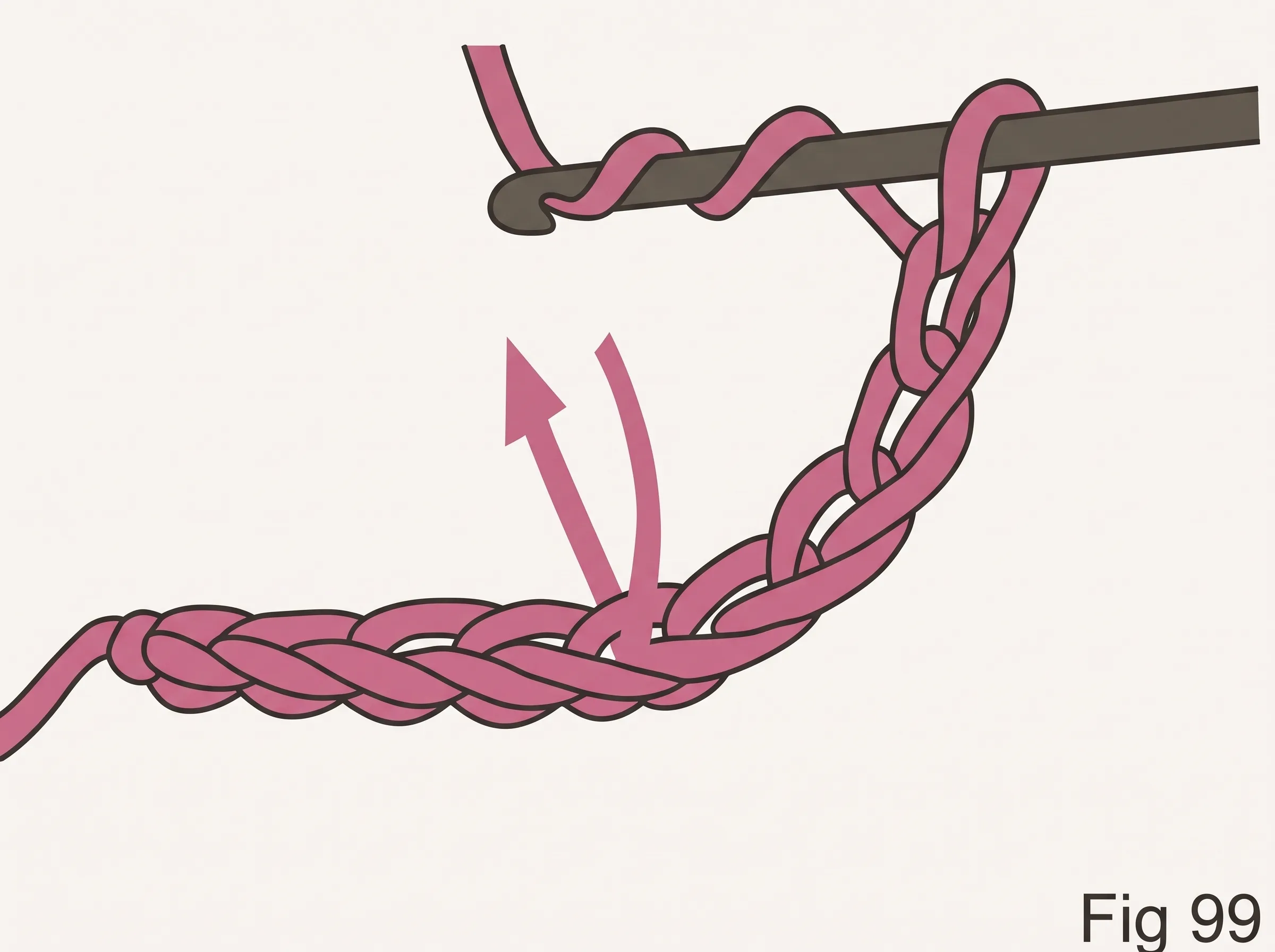 Treble crochet steps Fig 99–102 — basic crochet stitches