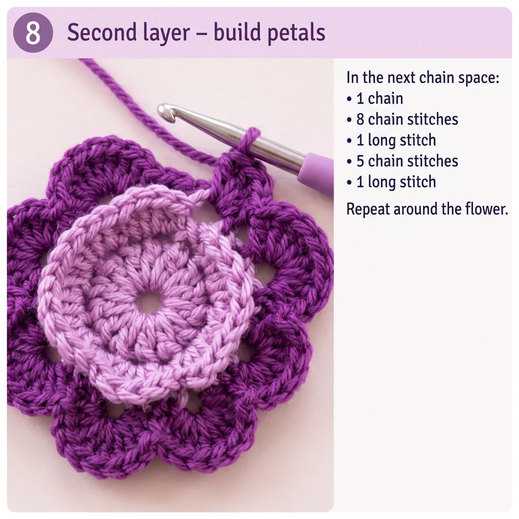 Step 5-7: Build the Layered Petals — How to Crochet a Layered Flower (Free Step-by-Step Tutorial)