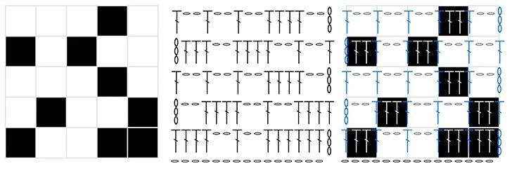 Filet crochet graph converted step by step into stitch symbols and a finished row