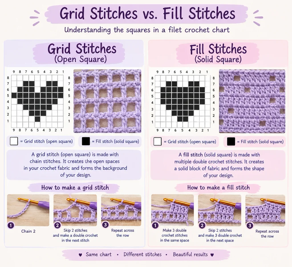 Understanding the Grid — How to Read Filet Crochet Graphs (Free Beginner Guide)